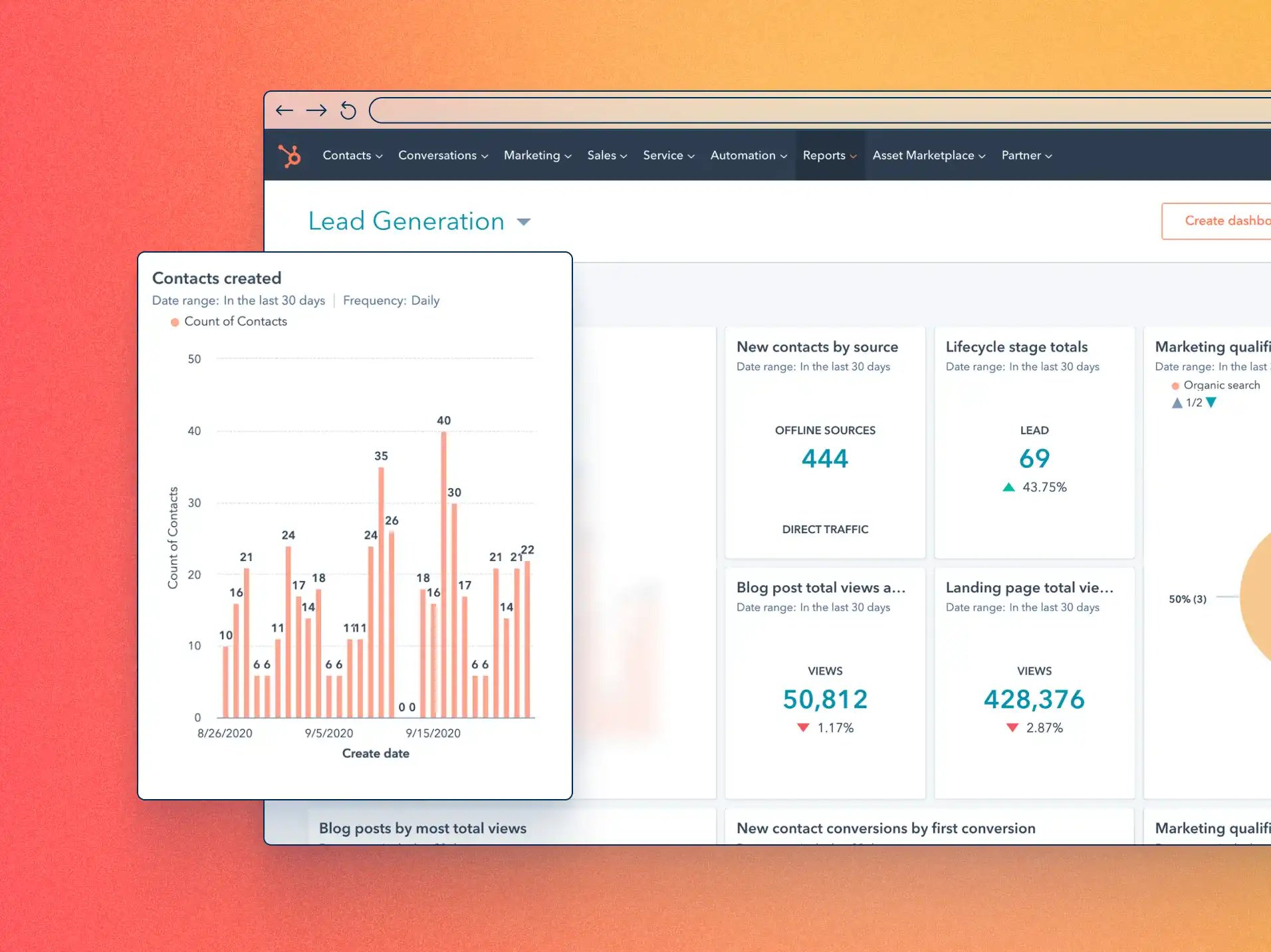 HubSpt lead generation dashboard