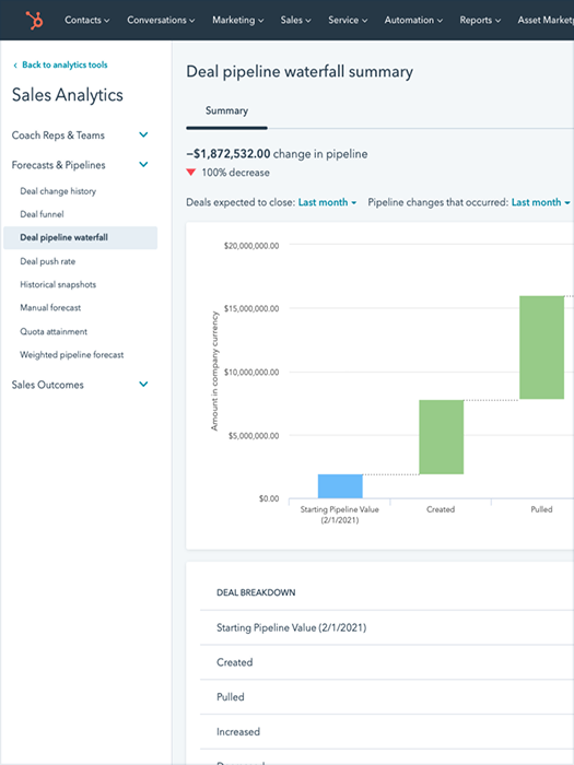 placeholder-sales-analytics